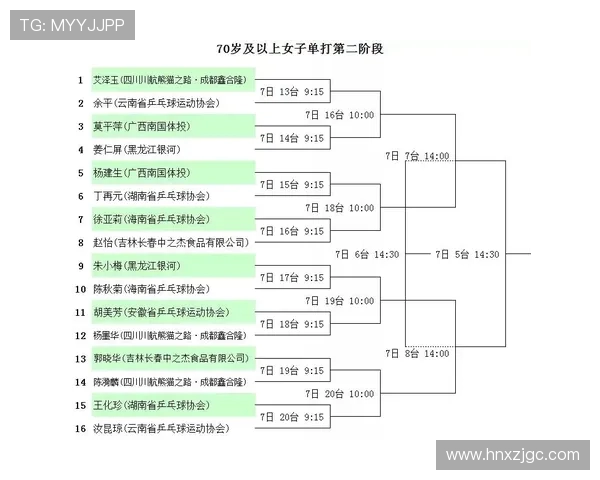 乒乓球心理素质评比揭晓南京乒乓球队荣登第十名榜单